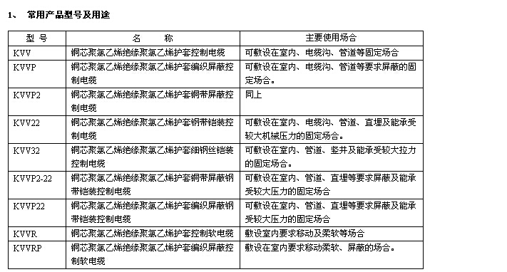 聚氯乙烯絕緣控制電纜型號與性能參數(shù) 第2張