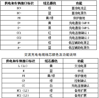 EV-EE，EV-EU電動汽車充電樁電纜 第3張