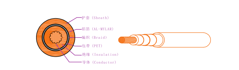 EV-125，EVR-125，EVRP-125，EVRD-125電動(dòng)汽車(chē)用電纜 第1張