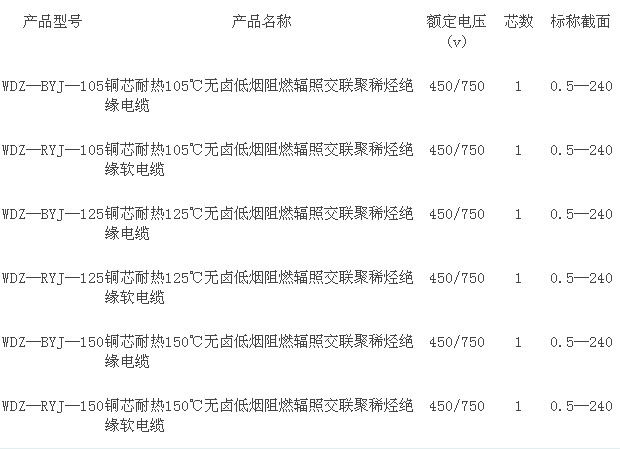 新型低碳環(huán)保電線