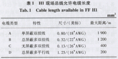 FF現(xiàn)場總線的安裝與調(diào)試