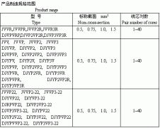 電子計(jì)算機(jī)、電子儀器設(shè)備裝置用電線電纜