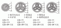 隔氧層阻燃、耐火電力電纜