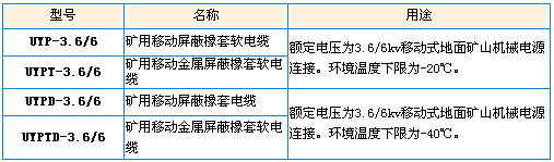 型號、名稱