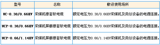 型號(hào)、名稱