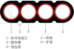 YCB、YCWB重型橡套扁形軟電纜