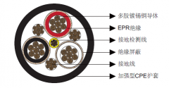 SHD-CGC移動礦用電纜8kV