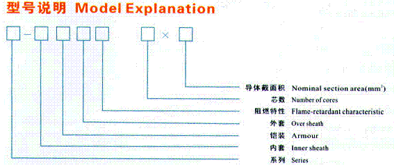 船用電纜