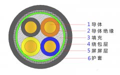 4*2.5，4*4，4*4，4*6，4*10，4*16，4*25屏蔽電纜結(jié)構(gòu)圖