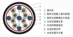 WDZA-HDKYJY核電站用交聯(lián)聚烯烴絕緣無鹵低煙阻燃A級控制電纜