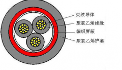 PTY22,PTY23鐵路用信號(hào)電纜