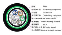 GYTA53光纜結(jié)構(gòu)圖