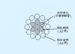 OPGW復合地線光纜安徽特種生產(chǎn)