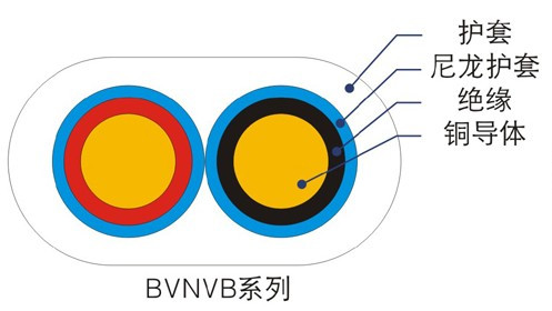 BVN、BVNVB聚氯乙烯絕緣尼龍護(hù)套電線（電纜）