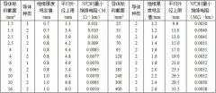 BV、BVR銅芯固定敷設(shè)電線