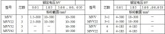 MYJV、MVV系列10KV及以下礦用固定敷設(shè)電力電纜