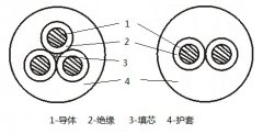 MYQ/MYQE礦用移動輕型軟電纜