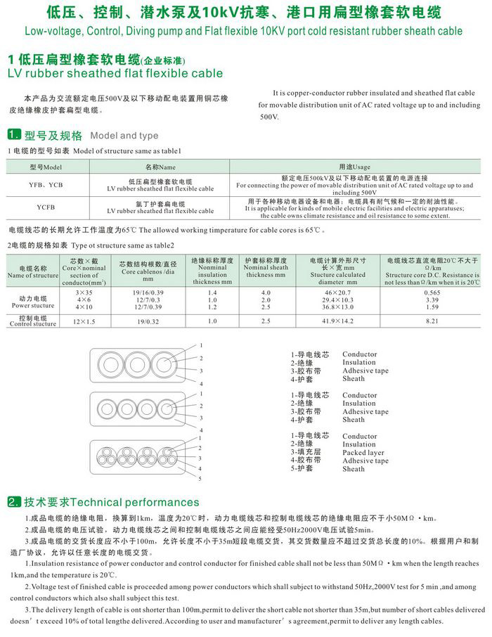 GKFB-6/10KV CEFBG YQSB低壓、控制、潛水泵及10kv抗寒、港口用扁型橡套軟電纜