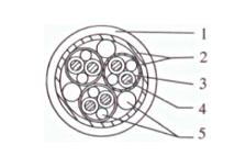 計算機(jī)屏蔽控制電纜