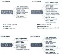 YGCB、YGCPB、YGVFB、YGVFPB耐寒高壓扁電纜