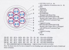 KX-GS-FP1FR，KX-GS-VPVP-8*2*1.5補償導(dǎo)線（補償電纜）