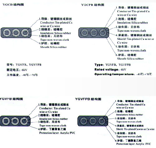 YGCB、YGCPB、YGVFB、YGVFPB硅橡膠高壓扁電纜