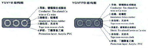 YGCB、YGCPB、YGVFB、YGVFPB特種耐高低溫耐高壓扁電纜